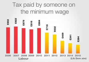 Tax_minimum_wage